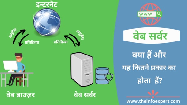 वेब-सर्वर-क्या-है-web-server-kya-hai-types-uses-benefits-features-example-hindi