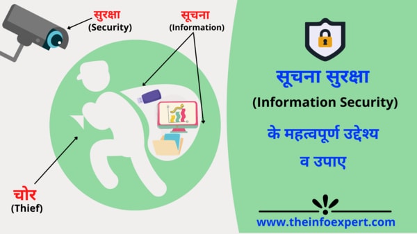 Information-Security-in-hindi